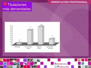  Titulaciones
más demandadas
                 ORIENTACIÓN PROFESIONAL
 