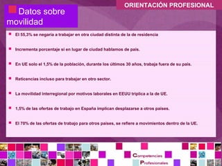  Datos sobre
movilidad
                                                            ORIENTACIÓN PROFESIONAL



   El 55,3% se negaría a trabajar en otra ciudad distinta de la de residencia


   Incrementa porcentaje si en lugar de ciudad hablamos de país.


   En UE solo el 1,5% de la población, durante los últimos 30 años, trabaja fuera de su país.


   Reticencias incluso para trabajar en otro sector.


   La movilidad interregional por motivos laborales en EEUU triplica a la de UE.


   1,5% de las ofertas de trabajo en España implican desplazarse a otros países.


   El 70% de las ofertas de trabajo para otros países, se refiere a movimientos dentro de la UE.
 
