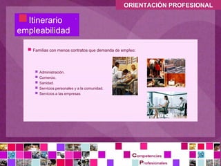 ORIENTACIÓN PROFESIONAL


 Itinerario
  Formación y
empleabilidad

   Familias con menos contratos que demanda de empleo:

      Administración.
      Comercio.
      Sanidad.
      Servicios personales y a la comunidad.
      Servicios a las empresas
 