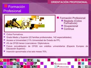 ORIENTACIÓN PROFESIONAL

  Formación
Profesional

                                                       Formación Profesional:
                                                            Reglada (Ciclos
                                                            Formativos)
                                                           Ocupacional
                                                           Continua

 Ciclos Formativos.
 Grado Medio y Superior (22 familias profesionales, 142 especialidades).
 Acceso a Universidad (11% Universidad de Oviedo de FP).
 4% de CFGS tienen Licenciatura / Diplomatura.
 Futura convalidación de CFGS con créditos universitarios (Espacio         Europeo de
  Educación Superior).
 Inserción aproximada a los seis meses 70%.
 