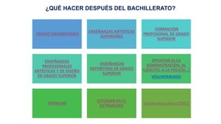 ¿QUÉ HACER DESPUÉS DEL BACHILLERATO?
GRADO UNIVERSITARIO
ENSEÑANZAS ARTÍSTICAS
SUPERIORES
FORMACIÓN
PROFESIONAL DE GRADO
SUPERIOR
ENSEÑANZAS
PROFESIONALES
ARTÍSTICAS Y DE DISEÑO
DE GRADO SUPERIOR
ENSEÑANZAS
DEPORTIVAS DE GRADO
SUPERIOR
OPOSITAR (A LA
ADMINISTRACIÓN, AL
EJÉRCITO, A LA POLICÍA…)
VOLUNTARIADO
TRABAJAR
ESTUDIAR EN EL
EXTRANJERO
Sistema educativo LOMCE
 
