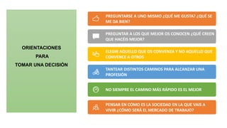 ORIENTACIONES
PARA
TOMAR UNA DECISIÓN
PREGUNTARSE A UNO MISMO ¿QUÉ ME GUSTA? ¿QUÉ SE
ME DA BIEN?
PREGUNTAR A LOS QUE MEJOR OS CONOCEN ¿QUÉ CREEN
QUE HACÉIS MEJOR?
ELEGIR AQUELLO QUE OS CONVENZA Y NO AQUELLO QUE
CONVENCE A OTROS
TANTEAR DISTINTOS CAMINOS PARA ALCANZAR UNA
PROFESIÓN
NO SIEMPRE EL CAMINO MÁS RÁPIDO ES EL MEJOR
PENSAR EN CÓMO ES LA SOCIEDAD EN LA QUE VAIS A
VIVIR ¿CÓMO SERÁ EL MERCADO DE TRABAJO?
 