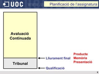 Planificació de l’assignatura Avaluació  Continuada Tribunal Lliurament final Qualificació Producte Memòria Presentació 