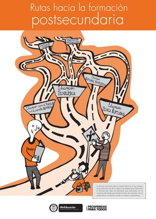 Libertad y Orden
Rutas hacia la formación
postsecundaria
La decisión que tomes sobre tu carrera influirá en tu futuro desem-
peño profesional. Por ello visualiza lo que deseas hacer, fíjate metas
e infórmate bien sobre tus alternativas para alcanzarlas, ten en
cuenta las dificultades pero también la forma de superarlas. Solo tú
puedes tomar una decisión acorde a tus deseos y expectativas.
 
