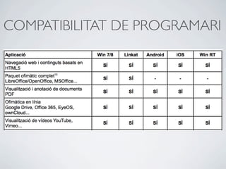COMPATIBILITAT DE PROGRAMARI
 