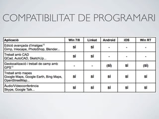 COMPATIBILITAT DE PROGRAMARI
 