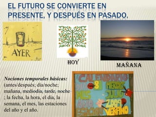 EL FUTURO SE CONVIERTE EN PRESENTE, Y DESPUÉS EN PASADO.HOYMAÑANANociones temporales básicas: (antes/después; día/noche; mañana, mediodía, tarde, noche; la fecha, la hora, el día, la semana, el mes, las estaciones del año y el año.