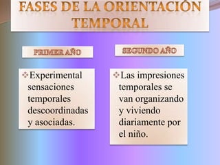 A los siete años el niño descubre dos dimensiones del espacio largo y ancho.TIPOS DE ESPACIOSPRACTICOFIGURATIVOEs donde se desarrolla la acción que se va ha realizar.EjemploCuando el niño coge una cuchara para comer 