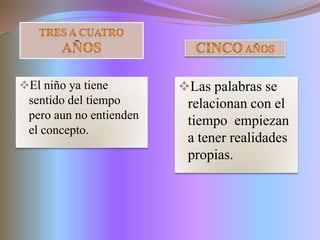 Se refiere al espacio donde van a colocarse algunas cosas.EjemploLuis en donde esta tu carro al  frente de ti o atrás de ti.EJEMPLOSUn niño no puede ubicar las letras en el espacio de la hoja cuando esta escribiendo en alguna parte de  ella porque esta desorientado en forma espacial .ORIENTACIÓN TEMPORALEs la toma de conciencia de los cambios que sucede durant6te un periodo determinado.