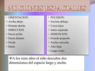 Leer un texto de izquierda ha derecha NOCIONES ESPACIALESPOCISION:Encima-debajo