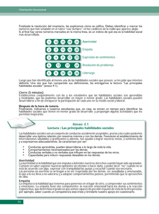 Orientación Vocacional




números que han señalado en el rubro “casi siempre” en los casilleros de la rejilla que aparece abajo.
más desarrollada.

                         1    10        15    19    21

                         2     7        11    16    22   Empatía

                         3     4        8     12    23   Expresión de sentimientos

                         6         13        17     24   Resolución de problemas

                         5     9        14    18    20   Liderazgo

Luego que han identificado al menos una de las habilidades sociales que poseen, se les pide que intenten



Cierre (5 minutos)
Establecemos conjuntamente con las y los estudiantes que las habilidades sociales son aprendidas
y modeladas, que las podemos desarrollar en mayor o menor grado. Las habilidades sociales pueden
desarrollarse a fin de enriquecer la participación de cada uno en su medio social y laboral.


habilidades sociales que tienen en menor grado de desarrollo; y propongan algunas actividades que les
permitan mejorarlas.


                                                   Anexo: 4.1

Las habilidades sociales son un conjunto de conductas socialmente aceptables, gracias a las cuales podemos
interrelaciones saludables y gratificantes y además, nos ayudan a lograr nuestras metas, a sentirnos bien




Asertividad
La asertividad es la habilidad que nos impulsa a defender nuestros derechos cuando hayan sido agraviados.
Consiste en saber exponer nuestras opiniones sin ofender o hacer daño, y poder decir “no” cuando no se
está de acuerdo con algo, expresar con tranquilidad las quejas y escuchar cuando sea necesario.
Las personas no asertivas se arriesgan a no ser respetadas por los demás, ser avasalladas y amenazadas,
lo que a la vez lleva a no valorarse y a adoptar comportamientos pasivos, permitiendo que se aprovechen
de ellas.
Empatía
La empatía es la habilidad que tenemos para ponernos en el lugar de otro, y comprender sus sentimientos
y emociones. La empatía tiene dos componentes: la reacción emocional hacia los demás y la reacción
cognoscitiva, que determina el grado en que somos capaces de percibir el punto de vista de la otra persona;



34
 