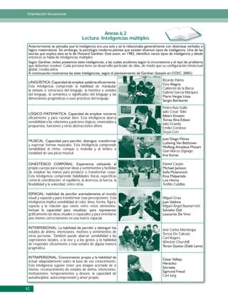 Orientación Vocacional




                                                   Anexo 6.2
                                        Lectura: Inteligencias múltiples


 entonces se habla de inteligencias múltiples.

 que debemos resolver. Cada persona tiene un desarrollo particular de ellas, de modo que su configuración intelectual
 global, resulta única.

                                                                                          Ricardo Palma
 Esta inteligencia comprende la habilidad de manipular
                                                                                          Calderón de la Barca
 la sintaxis o estructura del lenguaje, la fonética o sonidos
                                                                                          Gabriel García Márquez
 del lenguaje, la semántica o significados del lenguaje y las
 dimensiones pragmáticas o usos prácticos del lenguaje.

                                                                                          Pedro Ruiz Gallo
                                                                                          Julio César Tello
 eficazmente y para razonar bien. Esta inteligencia abarca
 sensibilidad a las relaciones y patrones lógicos, enunciados y
                                                                                          Julio Granda
 propuestas, funciones y otras abstracciones afines.
                                                                                          Emilio Córdova
                                                                                          Deysi Cori


 y expresar formas musicales. Esta inteligencia comprende
 sensibilidad al ritmo, compás o melodía y al timbre o
                                                                                          Gian Marco Zignago
 tonalidad de una pieza musical.

                                                                                          Daniel Carpio
 propio cuerpo para expresar ideas y sentimientos y facilidad
 de emplear las manos para producir o transformar cosas.
 Esta inteligencia comprende habilidades físicas específicas
 como la coordinación, el equilibrio, la destreza, la fuerza, la
 flexibilidad y la velocidad, entre otras.                                                Teófilo Cubillas


 visual y espacial y para transformar esas percepciones. Esta                             Miguel Grau
 inteligencia implica sensibilidad al color, línea, forma, figura,
 espacio y la relación que existe entre estos elementos.                                  Miguel Ángel Buonarrotti

 gráficamente las ideas visuales o espaciales y para orientarse
 uno mismo correctamente en una matriz espacial.


                                                                                          José Carlos Mariátegui
 estados de ánimo, intenciones, motivos y sentimientos de
                                                                                          Teresa De Calcuta
 otras personas. También puede abarcar sensibilidad a las
                                                                                          Carl Rogers
 expresiones faciales, a la voz y a los gestos y la habilidad
                                                                                          Winston Churchill
 de responder eficazmente a esas señales de alguna manera
 pragmática.


 actuar adaptadamente sobre la base de ese conocimiento.
 Esta inteligencia supone tener una imagen acertada de sí
 mismo, reconocimiento de estados de ánimo, intenciones,
 motivaciones, temperamentos y deseos; la capacidad de
                                                                                          Carl Jung
 autodisciplina, autocomprensión y amor propio.


42
 