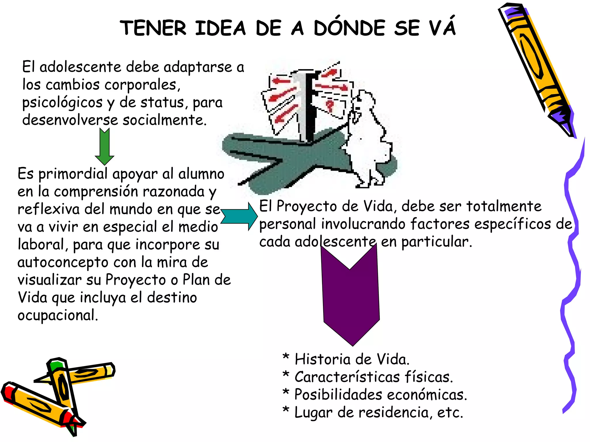 TENER IDEA DE A DÓNDE SE VÁ El adolescente debe adaptarse a los cambios corporales, psicológicos y de status, para desenvolverse socialmente. Es primordial apoyar al alumno en la comprensión razonada y reflexiva del mundo en que se va a vivir en especial el medio laboral, para que incorpore su autoconcepto con la mira de visualizar su Proyecto o Plan de Vida que incluya el destino ocupacional. El Proyecto de Vida, debe ser totalmente personal involucrando factores específicos de cada adolescente en particular. * Historia de Vida. * Características físicas. * Posibilidades económicas. * Lugar de residencia, etc. 
