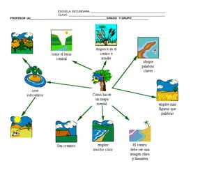 ESCUELA SECUNDARIA ________________________________________________
CLAVE: ______________________________________________________________
PROFESOR (A)_________________________________________________GRADO Y GRUPO__________
www.editorialmd.com
ACTIVIDADES DE INICIO.
 hacer una breve introducción sobre los apuntes y como los realizan los alumnos y que pueden utilizar otras maneras
creativas para facilitar su estudio de apuntes
ACTIVIDAD DE DESARROLLO.
 les mostrarán la imagen o imágenes de cómo son los mapas mentales y que aprecien como se realizan, ayudados por el tutor (ver anexo)
.
ACTIVIDAD DE CIERRE.
Realización en su libreta de mapas mentales y dejar de tarea que hagan uno sobre algún tema que elija el tutor
PRODUCTO: Diseño y realización de mapas mentales
 