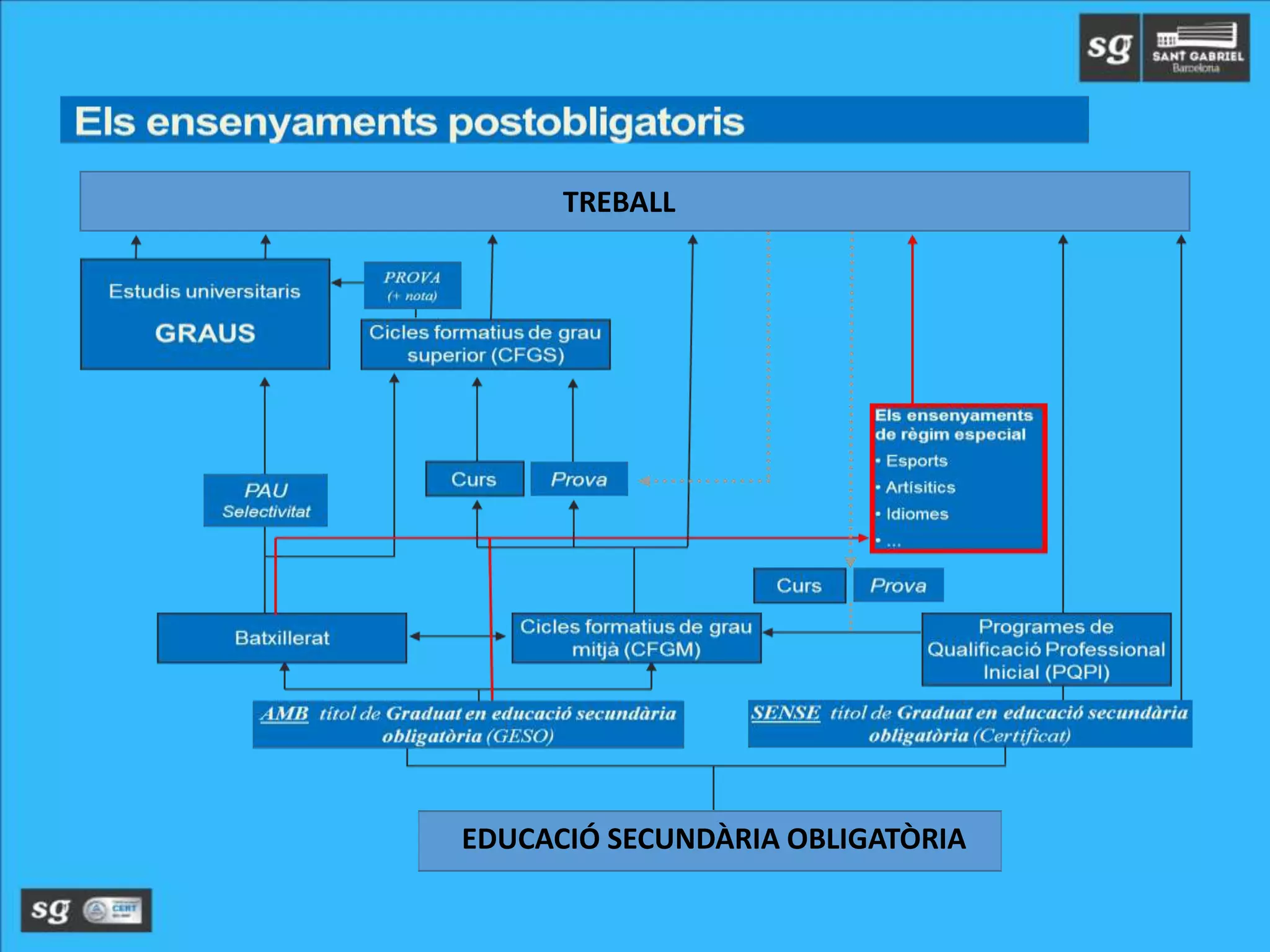 EDUCACIÓ SECUNDÀRIA OBLIGATÒRIA
TREBALL
 