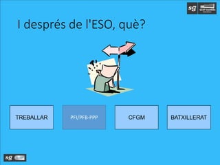 I després de l'ESO, què?
PFI/PFB-PPP
 