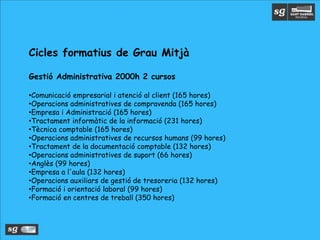 Cicles formatius de Grau Mitjà
Gestió Administrativa 2000h 2 cursos
•Comunicació empresarial i atenció al client (165 hores)
•Operacions administratives de compravenda (165 hores)
•Empresa i Administració (165 hores)
•Tractament informàtic de la informació (231 hores)
•Tècnica comptable (165 hores)
•Operacions administratives de recursos humans (99 hores)
•Tractament de la documentació comptable (132 hores)
•Operacions administratives de suport (66 hores)
•Anglès (99 hores)
•Empresa a l'aula (132 hores)
•Operacions auxiliars de gestió de tresoreria (132 hores)
•Formació i orientació laboral (99 hores)
•Formació en centres de treball (350 hores)
 