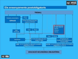 EDUCACIÓ SECUNDÀRIA OBLIGATÒRIA
TREBALL
 