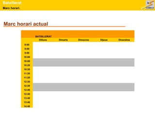 Marc horari.
Batxillerat
Marc horari actual
BATXILLERAT
Dilluns Dimarts Dimecres Dijous Divendres
8:00
9:00
9:00
10:00
10:00
10:20
10:20
11:20
11:20
12:20
12:20
12:40
12:40
13:40
13:40
14:40
 