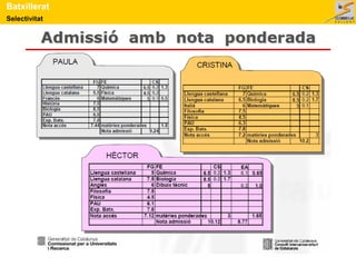 Selectivitat
Batxillerat
 