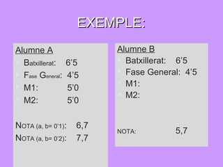 EXEMPLE: Alumne A B atxillerat :  6’5 F ase  G eneral :  4’5 M1:  5’0 M2:  5’0 N OTA (a, b= 0’1) :  6,7 N OTA (a, b= 0’2) :  7,7 Alumne B Batxillerat:  6’5 Fase General:  4’5 M1: M2: NOTA:    5,7 