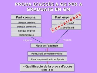PROVA D’ACCÉS A GS PER A GRADUATS EN GM Part comuna  Part específica Llengua catalana Llengua castellana Llengua anglesa Matemàtiques Específica A Específica B mitjana mitjana C o n v a l i d a d a = Qualificació de la prova d’accés (apte  ≥ 5) Curs preparatori: màxim 2 punts Puntuació complementària   + Nota de l’examen 
