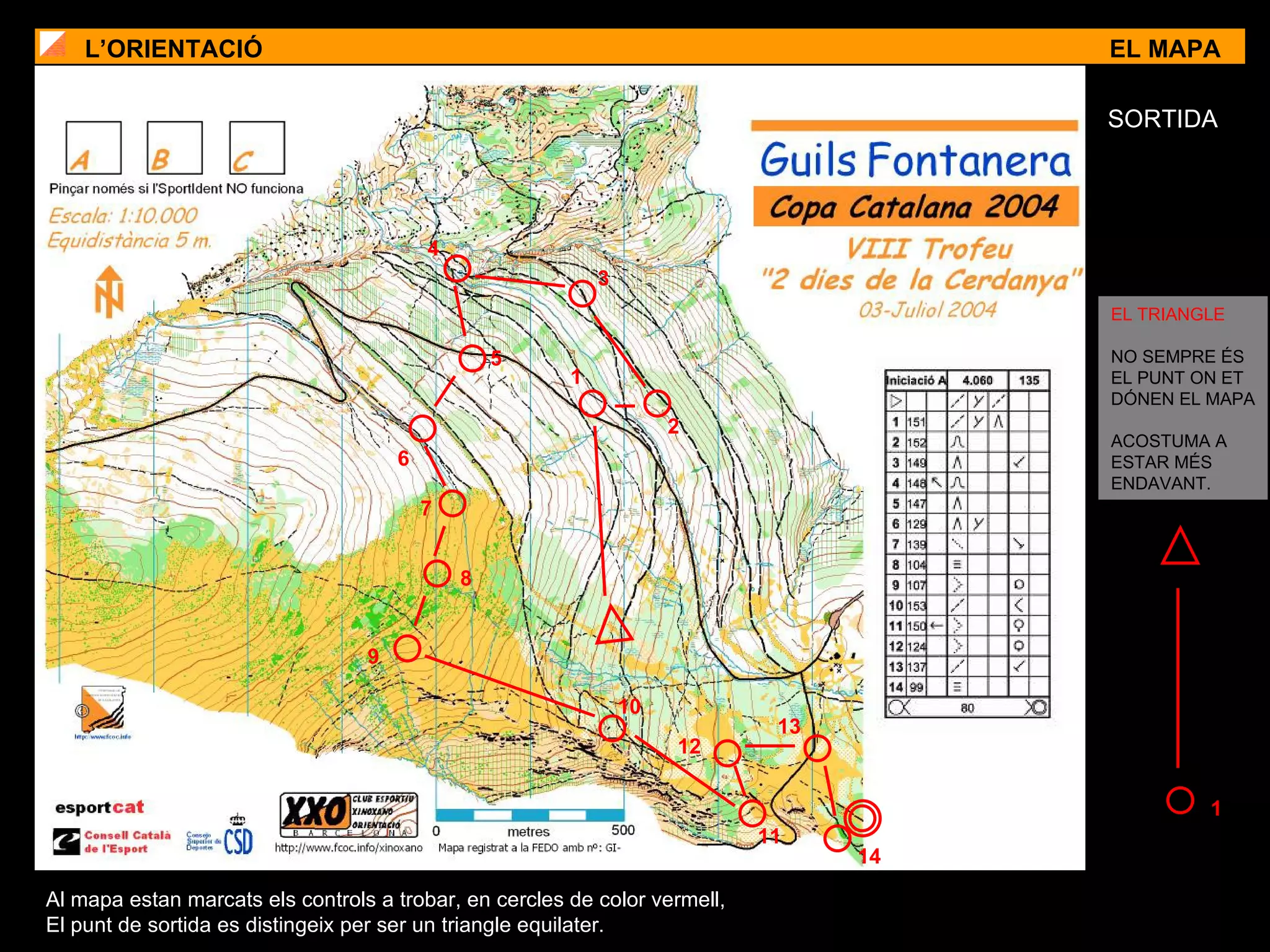 L’ORIENTACIÓ EL MAPA 14 11 13 12 10 9 8 7 6 5 4 3 2 1 Al mapa   estan marcats els controls a trobar, en cercles de color vermell,  El punt de sortida es distingeix per ser un triangle equilater. 1 SORTIDA EL TRIANGLE NO SEMPRE ÉS  EL PUNT ON ET DÓNEN EL MAPA ACOSTUMA A ESTAR MÉS  ENDAVANT. 