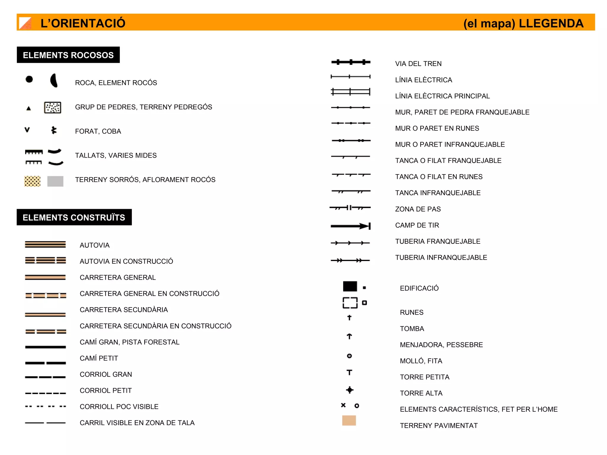 ELEMENTS ROCOSOS ELEMENTS CONSTRUÏTS ROCA, ELEMENT ROCÓS GRUP DE PEDRES, TERRENY PEDREGÓS FORAT, COBA TALLATS, VARIES MIDES TERRENY SORRÓS, AFLORAMENT ROCÓS L’ORIENTACIÓ (el mapa) LLEGENDA AUTOVIA AUTOVIA EN CONSTRUCCIÓ CARRETERA GENERAL  CARRETERA GENERAL EN CONSTRUCCIÓ CARRETERA SECUNDÀRIA CARRETERA SECUNDÀRIA EN CONSTRUCCIÓ CAMÍ GRAN, PISTA FORESTAL CAMÍ PETIT CORRIOL GRAN CORRIOL PETIT CORRIOLL POC VISIBLE CARRIL VISIBLE EN ZONA DE TALA EDIFICACIÓ RUNES TOMBA MENJADORA, PESSEBRE MOLLÓ, FITA TORRE PETITA TORRE ALTA ELEMENTS CARACTERÍSTICS, FET PER L’HOME TERRENY PAVIMENTAT VIA DEL TREN LÍNIA ELÈCTRICA LÍNIA ELÈCTRICA PRINCIPAL MUR, PARET DE PEDRA FRANQUEJABLE MUR O PARET EN RUNES MUR O PARET INFRANQUEJABLE TANCA O FILAT FRANQUEJABLE TANCA O FILAT EN RUNES TANCA INFRANQUEJABLE ZONA DE PAS CAMP DE TIR TUBERIA FRANQUEJABLE TUBERIA INFRANQUEJABLE 