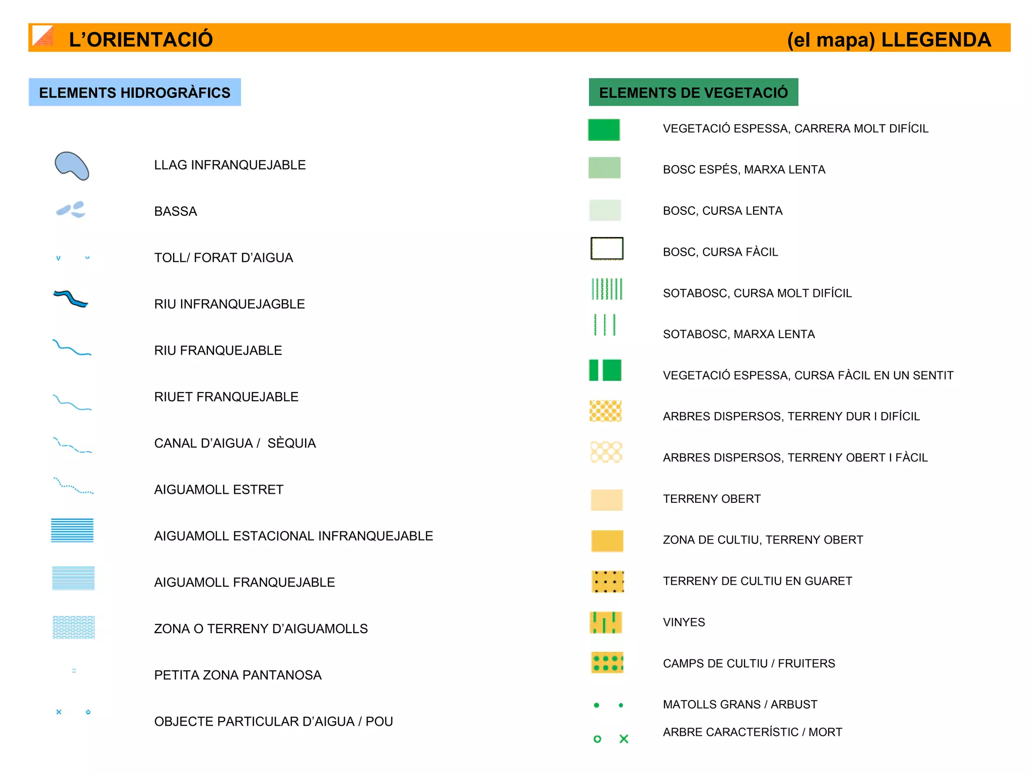 ELEMENTS HIDROGRÀFICS L’ORIENTACIÓ (el mapa) LLEGENDA LLAG INFRANQUEJABLE  BASSA TOLL/ FORAT D’AIGUA RIU INFRANQUEJAGBLE RIU FRANQUEJABLE RIUET FRANQUEJABLE CANAL D’AIGUA /  SÈQUIA AIGUAMOLL ESTRET AIGUAMOLL ESTACIONAL INFRANQUEJABLE AIGUAMOLL FRANQUEJABLE ZONA O TERRENY D’AIGUAMOLLS PETITA ZONA PANTANOSA OBJECTE PARTICULAR D’AIGUA / POU VEGETACIÓ ESPESSA, CARRERA MOLT DIFÍCIL BOSC ESPÉS, MARXA LENTA BOSC, CURSA LENTA BOSC, CURSA FÀCIL SOTABOSC, CURSA MOLT DIFÍCIL SOTABOSC, MARXA LENTA VEGETACIÓ ESPESSA, CURSA FÀCIL EN UN SENTIT ARBRES DISPERSOS, TERRENY DUR I DIFÍCIL ARBRES DISPERSOS, TERRENY OBERT I FÀCIL TERRENY OBERT ZONA DE CULTIU, TERRENY OBERT TERRENY DE CULTIU EN GUARET VINYES CAMPS DE CULTIU / FRUITERS MATOLLS GRANS / ARBUST ARBRE CARACTERÍSTIC / MORT  ELEMENTS DE VEGETACIÓ 