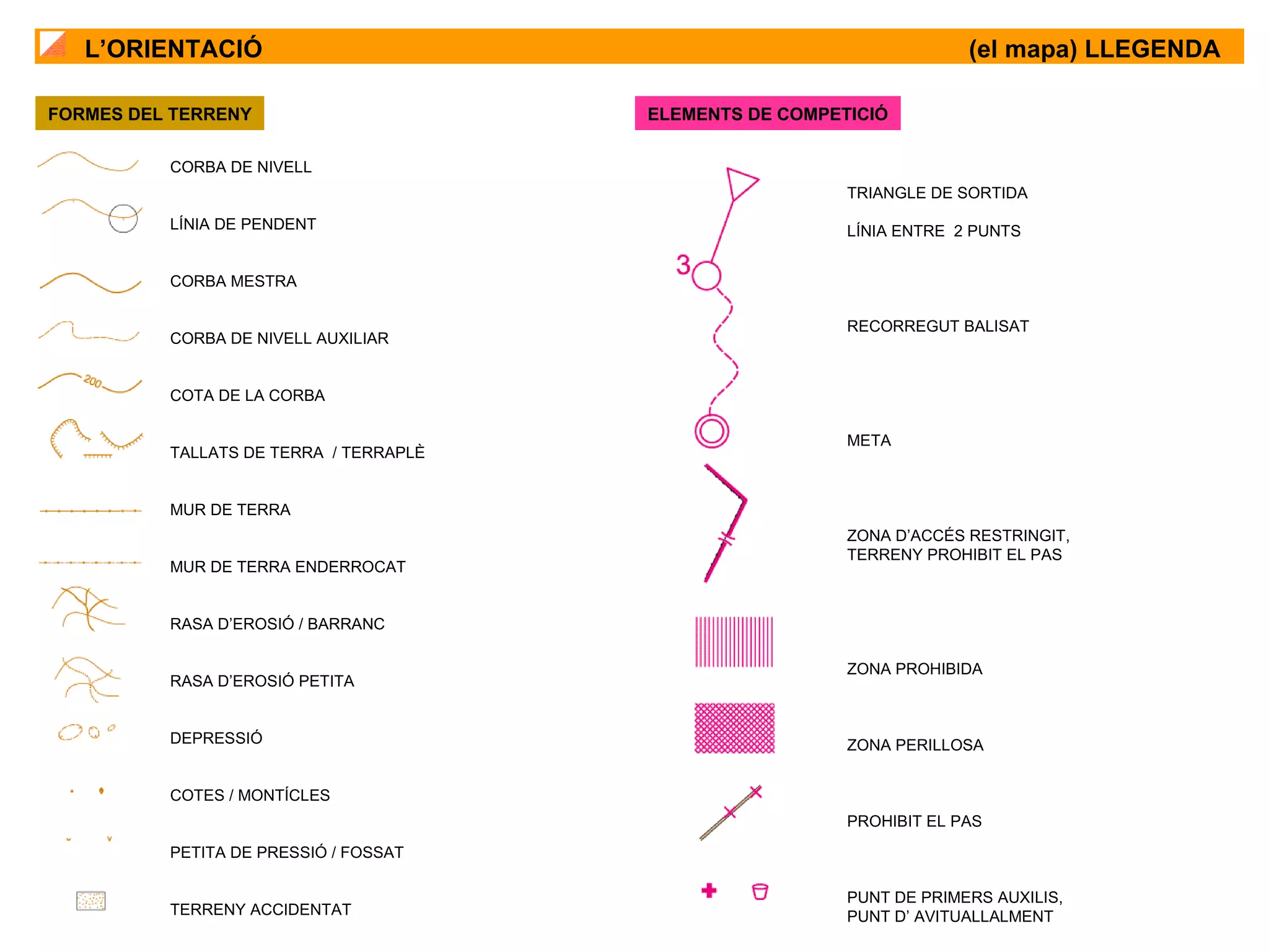 FORMES DEL TERRENY ELEMENTS DE COMPETICIÓ L’ORIENTACIÓ (el mapa) LLEGENDA CORBA DE NIVELL LÍNIA DE PENDENT CORBA MESTRA CORBA DE NIVELL AUXILIAR COTA DE LA CORBA TALLATS DE TERRA  / TERRAPLÈ MUR DE TERRA MUR DE TERRA ENDERROCAT RASA D’EROSIÓ / BARRANC RASA D’EROSIÓ PETITA DEPRESSIÓ COTES / MONTÍCLES PETITA DE PRESSIÓ / FOSSAT TERRENY ACCIDENTAT TRIANGLE DE SORTIDA LÍNIA ENTRE  2 PUNTS RECORREGUT BALISAT META ZONA D’ACCÉS RESTRINGIT, TERRENY PROHIBIT EL PAS ZONA PROHIBIDA ZONA PERILLOSA PROHIBIT EL PAS PUNT DE PRIMERS AUXILIS,  PUNT D’ AVITUALLALMENT 