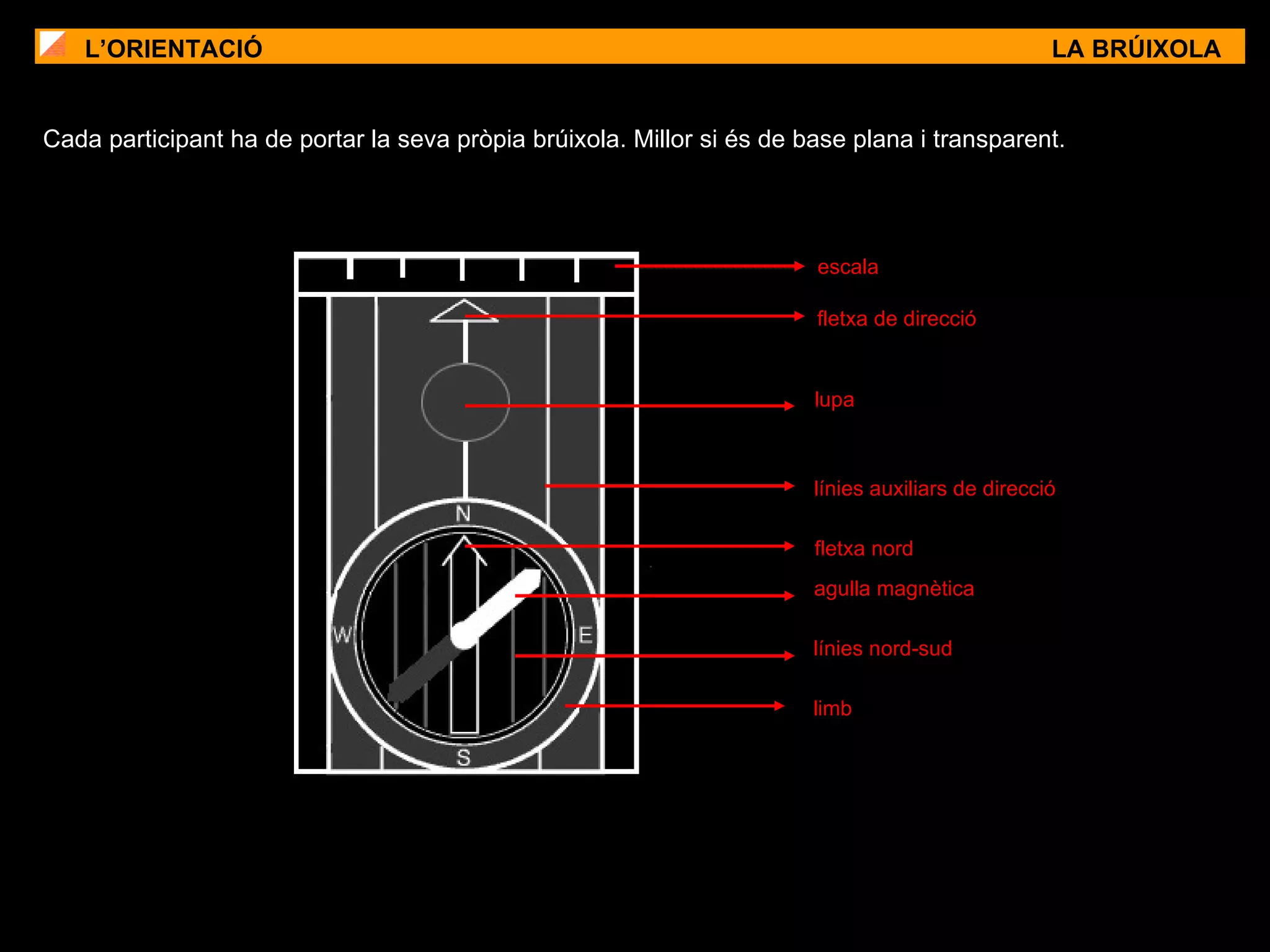 L’ORIENTACIÓ LA BRÚIXOLA escala fletxa de direcció lupa línies auxiliars de direcció fletxa nord agulla magnètica línies nord-sud  limb Cada participant ha de portar la seva pròpia brúixola. Millor si és de base plana i transparent. 