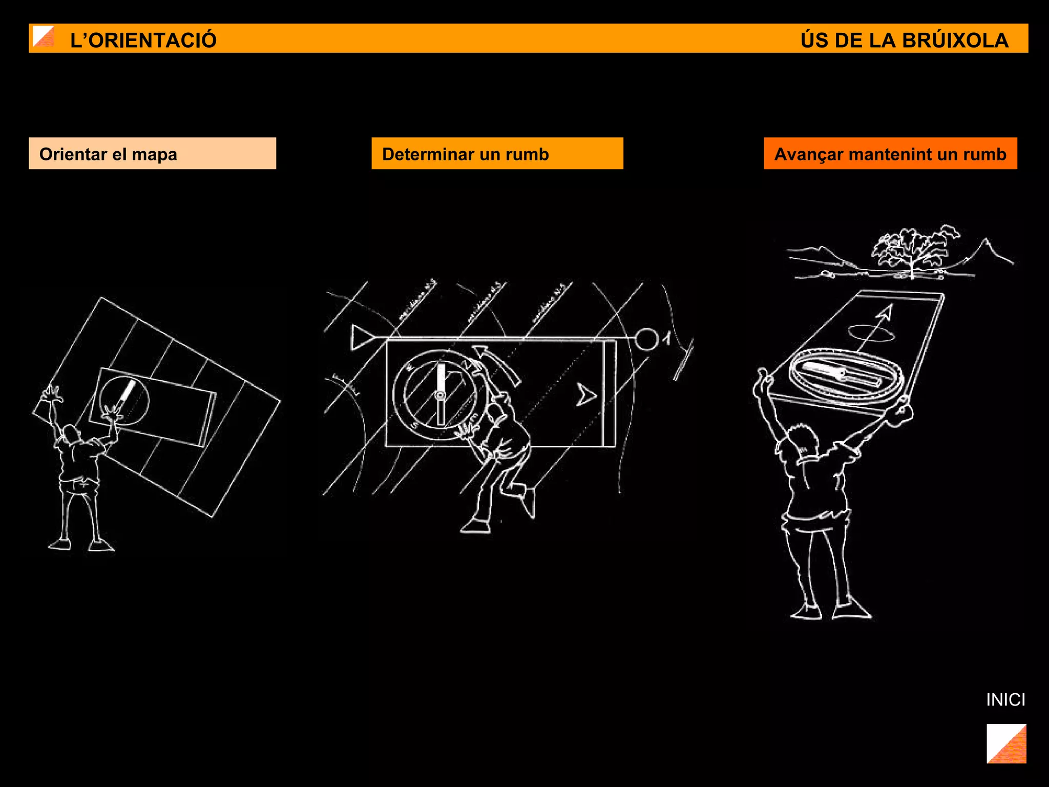 L’ORIENTACIÓ ÚS DE LA BRÚIXOLA Orientar el mapa  Determinar un rumb  Avançar mantenint un rumb INICI 