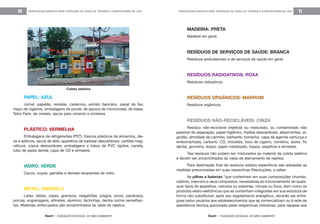 feam - FUNDAÇÃO ESTADUAL DO MEIO AMBIENTE
ORIENTAÇÕES BÁSICAS PARA OPERAÇÃO DE USINA DE TRIAGEM E COMPOSTAGEM DE LIXO 11
feam - FUNDAÇÃO ESTADUAL DO MEIO AMBIENTE
ORIENTAÇÕES BÁSICAS PARA OPERAÇÃO DE USINA DE TRIAGEM E COMPOSTAGEM DE LIXO10
PAPEL: AZUL
Jornal, papelão, revistas, cadernos, extrato bancário, papel de fax,
maço de cigarros, embalagens de picolé, de pipoca de microondas, de balas,
Tetra Pack, de cereais, sacos para cimento e similares.
PLÁSTICO: VERMELHA
Embalagens de refrigerantes (PET), frascos plásticos de alimentos, óle-
os e aditivos, sacos de leite, aparelhos de barbear descartáveis, cartões mag-
néticos, copos descartáveis, embalagens e tubos de PVC rígidos, caneta,
tubo de pasta dental, capa de CD e similares.
VIDRO: VERDE
Cacos, copos, garrafas e demais recipientes de vidro.
METAL: AMARELA
Latas, latões, clipes, grampos, vergalhões, pregos, pinos, parafusos,
porcas, engrenagens, alfinetes, alumínio, tachinhas, dentre outros semelhan-
tes. Materiais enferrujados são encaminhados às valas de rejeitos.
MADEIRA: PRETA
Madeira em geral.
RESÍDUOS DE SERVIÇOS DE SAÚDE: BRANCA
Resíduos ambulatoriais e de serviços de saúde em geral.
RESÍDUOS RADIOATIVOS: ROXA
Resíduos radioativos.
RESÍDUOS ORGÂNICOS: MARROM
Resíduos orgânicos.
RESÍDUOS NÃO-RECICLÁVEIS: CINZA
Resíduo não-reciclável (rejeitos) ou misturado, ou contaminado não
passível de separação, papel higiênico, fraldas descartáveis, absorventes, al-
godão, almofada de carimbo, barbante, borracha, capa de agenda camurça e
emborrachada, carbono, CD, chicletes, toco de cigarro, corretivo, durex, fio
dental, gominha, isopor, papel metalizado, trapos, espelhos e similares.
Tais resíduos não podem ser misturados ao material da coleta seletiva
e devem ser encaminhados às valas de aterramento de rejeitos.
Para destinação final de resíduos sólidos específicos são adotadas as
medidas preconizadas em suas respectivas Resoluções, a saber:
As pilhas e baterias “que contenham em suas composições chumbo,
cádmio, mercúrio e seus compostos, necessárias ao funcionamento de quais-
quer tipos de aparelhos, veículos ou sistemas, móveis ou fixos, bem como os
produtos eletro-eletrônicos que as contenham integradas em sua estrutura de
forma não substituível, após seu esgotamento energético, deverão ser entre-
gues pelos usuários aos estabelecimentos que as comercializam ou à rede de
assistência técnica autorizada pelas respectivas indústrias, para repasse aos
Coleta seletiva
 