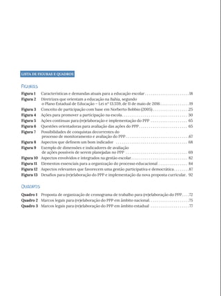 LISTA DE FIGURAS E QUADROS
Figuras
Figura 1 Características e demandas atuais para a educação escolar. . . . . . . . . . . . . . . . . . . . . . .  18
Figura 2 Diretrizes que orientam a educação na Bahia, segundo
o Plano Estadual de Educação – Lei nº 13.559, de 11 de maio de 2016. . . . . . . . . . . . . . . 19
Figura 3 Conceito de participação com base em Norberto Bobbio (2005). . . . . . . . . . . . . . . . . . . 25
Figura 4 Ações para promover a participação na escola. . . . . . . . . . . . . . . . . . . . . . . . . . . . . . . . . . .30
Figura 5 Ações contínuas para (re)elaboração e implementação do PPP . . . . . . . . . . . . . . . . . . . . 65
Figura 6 Questões orientadoras para avaliação das ações do PPP. . . . . . . . . . . . . . . . . . . . . . . . . . 65
Figura 7 Possibilidades de conquistas decorrentes do
processo de monitoramento e avaliação do PPP. . . . . . . . . . . . . . . . . . . . . . . . . . . . . . . . . 67
Figura 8 Aspectos que definem um bom indicador . . . . . . . . . . . . . . . . . . . . . . . . . . . . . . . . . . . . . . 68
Figura 9 Exemplo de dimensões e indicadores de avaliação
de ações possíveis de serem planejadas no PPP . . . . . . . . . . . . . . . . . . . . . . . . . . . . . . . . . 69
Figura 10 Aspectos envolvidos e integrados na gestão escolar. . . . . . . . . . . . . . . . . . . . . . . . . . . . . . 82
Figura 11 Elementos essenciais para a organização do processo educacional. . . . . . . . . . . . . . . . 84
Figura 12 Aspectos relevantes que favorecem uma gestão participativa e democrática. . . . . . . . 87
Figura 13 Desafios para (re)elaboração do PPP e implementação da nova proposta curricular. . 92
Quadros
Quadro 1 Proposta de organização de cronograma de trabalho para (re)elaboração do PPP. . . . 72
Quadro 2 Marcos legais para (re)elaboração do PPP em âmbito nacional. . . . . . . . . . . . . . . . . . . . .75
Quadro 3 Marcos legais para (re)elaboração do PPP em âmbito estadual . . . . . . . . . . . . . . . . . . . . 77
 