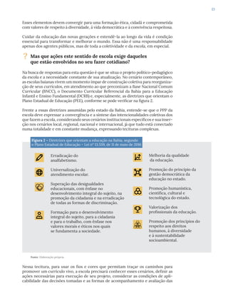 23
Fonte: Elaboração própria.
Figura 2 – Diretrizes que orientam a educação na Bahia, segundo
o Plano Estadual de Educação – Lei nº 13.559, de 11 de maio de 2016
Esses elementos devem convergir para uma formação ética, cidadã e comprometida
com valores de respeito à diversidade, à vida democrática e à convivência respeitosa.
Cuidar da educação das novas gerações e estendê-la ao longo da vida é condição
essencial para transformar e melhorar o mundo. Essa não é uma responsabilidade
apenas dos agentes públicos, mas de toda a coletividade e da escola, em especial.
? Mas que ações este sentido de escola exige daqueles
que estão envolvidos no seu fazer cotidiano?
Na busca de respostas para esta questão é que se situa o projeto político-pedagógico
da escola e a necessidade constante de sua atualização. No cenário contemporâneo,
as escolas baianas vivem um momento ímpar de construção coletiva para reorganiza-
ção de seus currículos, em atendimento ao que preconizam a Base Nacional Comum
Curricular (BNCC), o Documento Curricular Referencial da Bahia para a Educação
Infantil e Ensino Fundamental (DCRB) e, especialmente, as diretrizes que orientam o
Plano Estadual de Educação (PEE), conforme se pode verificar na figura 2.
Frente a essas diretrizes assumidas pelo estado da Bahia, entende-se que o PPP da
escola deve expressar a convergência e a síntese das intencionalidades coletivas dos
que fazem a escola, considerando seus cenários institucionais específicos e sua inser-
ção nos cenários local, regional, nacional e internacional, já que tudo está conectado
numa totalidade e em constante mudança, expressando tecituras complexas.
Nessa tecitura, para usar os fios e cores que permitam traçar os caminhos para
promover um currículo vivo, a escola precisará conhecer esses cenários, definir as
ações necessárias para execução de seu projeto, considerar as condições de apli-
cabilidade das decisões tomadas e as formas de acompanhamento e avaliação das
Erradicação do
analfabetismo.
Universalização do
atendimento escolar.
Superação das desigualdades
educacionais, com ênfase no
desenvolvimento integral do sujeito, na
promoção da cidadania e na erradicação
de todas as formas de discriminação.
Formação para o desenvolvimento
integral do sujeito, para a cidadania
e para o trabalho, com ênfase nos
valores morais e éticos nos quais
se fundamenta a sociedade.
Melhoria da qualidade
da educação.
Promoção do princípio da
gestão democrática da
educação no estado.
Promoção humanística,
científica, cultural e
tecnológica do estado.
Valorização dos
profissionais da educação.
Promoção dos princípios do
respeito aos direitos
humanos, à diversidade
e à sustentabilidade
socioambiental.
 