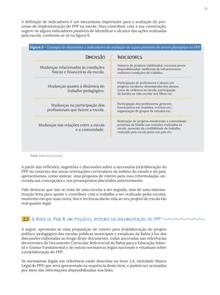 73
A definição de indicadores é um mecanismo importante para a avaliação do pro-
cesso de implementação do PPP na escola. Para contribuir com a sua construção,
sugere-se alguns indicadores passíveis de identificar o alcance das ações realizadas
pela escola, conforme se vê na figura 9.
Fonte: Elaboração própria.
Figura 9 – Exemplo de dimensões e indicadores de avaliação de ações possíveis de serem planejadas no PPP
Dimensão Indicadores
Número de projetos viabilizados; recursos novos
disponibilizados; melhorias da infraestrutura;
melhores condições de trabalho.
Participação de professores e alunos em
projetos escolares; desempenho dos alunos;
casos de violência na escola; participação
da família na vida escolar dos filhos etc.
Participação dos professores, gestores,
funcionários em reuniões, eventos etc.;
organização de grupos de estudos etc.
Realização de projetos envolvendo a comunidade;
presença da família nas reuniões realizadas na
escola; aumento da credibilidade do trabalho
realizado pela escola junto aos pais etc.
Mudanças relacionadas às condições
físicas e financeiras da escola.
Mudanças quanto à dinâmica do
trabalho pedagógico.
Mudanças na participação dos
profissionais que fazem a escola.
Mudanças nas relações entre a escola
e a comunidade.
A partir das reflexões, sugestões e discussões sobre a necessária (re)elaboração do
PPP no contexto das novas orientações curriculares no âmbito do estado e do país,
apresentamos, como síntese, uma proposta de roteiro para essa reformulação, an-
corada nas concepções e nos pressupostos discutidos anteriormente.
Vale destacar que não se trata de uma receita a ser seguida, mas de uma sistema-
tização feita para apoiar e contribuir com o trabalho a ser realizado pelas escolas,
momento em que suas cores, fios e tecituras darão vida ao seu projeto de escola tão
real quanto legal.
2.3 A Roda de Fiar II: um possível roteiro da documentação do PPP
A seguir, apresenta-se uma proposição de roteiro para (re)elaboração do projeto
político-pedagógico das escolas públicas municipais e estaduais da Bahia à luz das
discussões elaboradas ao longo deste documento, todas ancoradas nas referências
decorrentes do Documento Curricular Referencial da Bahia para a Educação Infan-
til e Ensino Fundamental e de outras normativas legais nacionais e estaduais sobre
a (re)elaboração do PPP.
As normativas legais em referência estão descritas no item 2.4, intitulado Marco
Legal do PPP, que será apresentado na sequência deste item, e podem ser acessadas
por meio das informações disponibilizadas nos links.
 