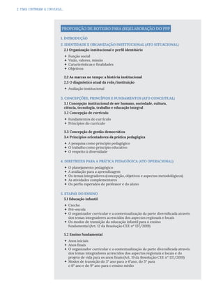 2. PARA CONTINUAR A CONVERSA...
PROPOSIÇÃO DE ROTEIRO PARA (RE)ELABORAÇÃO DO PPP
1. INTRODUÇÃO
2. IDENTIDADE E ORGANIZAÇÃO INSTITUCIONAL (ATO SITUACIONAL)
2.1 Organização institucional e perfil identitário
 Função social
 Visão, valores, missão
 Características e finalidades
 Objetivos
2.2 As marcas no tempo: a história institucional
2.3 O diagnóstico atual da rede/instituição
 Avaliação institucional
3. CONCEPÇÕES, PRINCÍPIOS E FUNDAMENTOS (ATO CONCEITUAL)
3.1 Concepção institucional de ser humano, sociedade, cultura,
ciência, tecnologia, trabalho e educação integral
3.2 Concepção de currículo
 Fundamentos do currículo
 Princípios do currículo
3.3 Concepção de gestão democrática
3.4 Princípios orientadores da prática pedagógica
 A pesquisa como princípio pedagógico
 O trabalho como princípio educativo
 O respeito à diversidade
4. DIRETRIZES PARA A PRÁTICA PEDAGÓGICA (ATO OPERACIONAL)
 O planejamento pedagógico
 A avaliação para a aprendizagem
 Os temas integradores (concepção, objetivos e aspectos metodológicos)
 As atividades complementares
 Os perfis esperados do professor e do aluno
5. ETAPAS DO ENSINO
5.1 Educação infantil
 Creche
 Pré-escola
 O organizador curricular e a contextualização da parte diversificada através
dos temas integradores acrescidos dos aspectos regionais e locais
 Os modos de transição da educação infantil para o ensino
fundamental (Art. 12 da Resolução CEE nº 137/2019)
5.2 Ensino fundamental
 Anos iniciais
 Anos finais
 O organizador curricular e a contextualização da parte diversificada através
dos temas integradores acrescidos dos aspectos regionais e locais e do
projeto de vida para os anos finais (Art. 19 da Resolução CEE nº 137/2019)
 Modos de transição do 3° ano para o 4°ano, do 5° para
o 6° ano e do 9° ano para o ensino médio
 