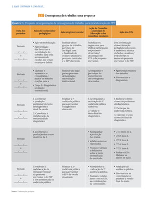 2. PARA CONTINUAR A CONVERSA...
2.3.1 Cronograma de trabalho: uma proposta
Data dos
períodos
Ação do coordenador
pedagógico
Ação do gestor escolar
Ação do Conselho
Municipal de
Educação e dos
conselhos escolares
Ação dos GTs
Período
___/
___/
___
a
___/
___/
___
• Ação de mobilização.
• Apresentação
das diretrizes e
metodologia do
trabalho para toda
a comunidade
escolar, em tempo
e espaço a definir.
Instituir cinco
grupos de trabalho,
por meio de
ato legal, com
a finalidade de
avaliar e atualizar a
proposta curricular
e o PPP da escola.
Mobilizar os
segmentos para
efetiva participação
no processo
de revisão/
atualização do
PPP e da proposta
curricular.
Sob a orientação
da coordenação
pedagógica da escola
e assessoria técnica
da Seduc, atualizar/
(re)elaborar os
textos da proposta
curricular e do PPP.
Período
___/
___/
___
a
___/
___/
___
• Elaborar e
apresentar o
cronograma e
pautas de estudos
e ações para a
• Etapa I – Diagnóstico
(avaliação
institucional).
Instituir ato legal
para o processo
de realização
da avaliação
institucional.
Acompanhar e
participar do
cumprimento
do cronograma
de estudos.
• Apresentar resumos
dos estudos.
• Sistematizar o
diagnóstico.
Período
___/
___/
___
a
___/
___/
___
1. Coordenar
a produção
preliminar do texto
do diagnóstico
atual da escola.
2. Coordenar a
reelaboração da
versão final do
diagnóstico
Realizar a 1ª
audiência pública
para apresentar
o diagnóstico
da escola
1. Acompanhar a
realização da 1ª
audiência pública
da escola.
2. Validar o
texto final do
diagnóstico.
1. Elaborar o texto
da versão preliminar
do diagnóstico.
2. Participar da
audiência pública.
3. Elaborar o texto
da versão final do
diagnóstico.
Período
___/
___/
___
a
___/
___/
___
1. Coordenar a
produção dos textos
dos itens 1 a 6
• Acompanhar
a produção
dos textos.
• Validar os textos
elaborados.
• Promover debate
e definições
sobre a parte
diversificada
do currículo.
• GT 1: Itens 1 e 2.
• GT 2: Item 3.
• GT 3: Item 4.
• GT 4: Item 5.
• GT 5: Item 6.
• Todos os GTs:
Elaborar os
planos de ação.
Período
___/
___/
___
a
___/
___/
___
Coordenar a
reelaboração da
versão preliminar
da proposta
curricular e do PPP
a ser apresentada na
audiência pública.
Realizar a 2ª
audiência pública
para apresentar
o PPP da escola
atualizado.
• Acompanhar a
realização da 2ª
audiência pública.
• Analisar e validar,
junto com os GTs,
as contribuições
da comunidade.
• Participar da
audiência pública.
• Sistematizar as
contribuições e
produzir a versão
final do texto.
Fonte: Elaboração própria.
Quadro 1 – Proposta de organização de cronograma de trabalho para (re)elaboração do PPP
 