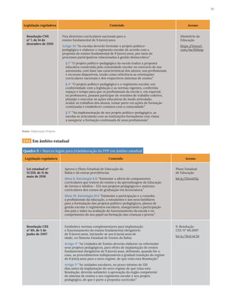 81
Legislação reguladora Conteúdo Acesso
Resolução CNE
nº 7, de 14 de
dezembro de 2010
Fixa diretrizes curriculares nacionais para o
ensino fundamental de 9 (nove) anos.
Artigo 20 “As escolas deverão formular o projeto político-
pedagógico e elaborar o regimento escolar de acordo com a
proposta do ensino fundamental de 9 (nove) anos, por meio de
processos participativos relacionados à gestão democrática.”
§ 1° “O projeto político-pedagógico da escola traduz a proposta
educativa construída pela comunidade escolar no exercício de sua
autonomia, com base nas características dos alunos, nos profissionais
e recursos disponíveis, tendo como referência as orientações
curriculares nacionais e dos respectivos sistemas de ensino.”
§ 4° “O projeto político-pedagógico e o regimento escolar, em
conformidade com a legislação e as normas vigentes, conferirão
espaço e tempo para que os profissionais da escola e, em especial,
os professores, possam participar de reuniões de trabalho coletivo,
planejar e executar as ações educativas de modo articulado,
avaliar os trabalhos dos alunos, tomar parte em ações de formação
continuada e estabelecer contatos com a comunidade.”
§ 5° “Na implementação de seu projeto político-pedagógico, as
escolas se articularão com as instituições formadoras com vistas
a assegurar a formação continuada de seus profissionais.”
Ministério da
Educação
https:/
/tinyurl.
com/mc2hthnp
Fonte: Elaboração Própria
2.4.2 Em âmbito estadual
Quadro 3 – Marcos legais para (re)elaboração do PPP em âmbito estadual
Legislação reguladora Conteúdo Acesso
Lei estadual nº
13.559, de 11 de
maio de 2016
Aprova o Plano Estadual de Educação da
Bahia e dá outras providências.
Meta 8, Estratégia 8.11 “Estimular a oferta de componentes
curriculares que tratem do ensino e da aprendizagem da Educação
de Jovens e Adultos - EJA nos projetos pedagógicos e matrizes
curriculares dos cursos de graduação em licenciatura.”
Meta 19, Estratégia 19.6 “Estimular a participação e a consulta
a profissionais da educação, a estudantes e aos seus familiares
para a formulação dos projetos político-pedagógicos, planos de
gestão escolar e regimentos escolares, assegurando a participação
dos pais e mães na avaliação do funcionamento da escola e no
cumprimento do seu papel na formação das crianças e jovens.”
Plano Estadual
de Educação
bit.ly/2XwnXXy
Resolução CEE
nº 60, de 5 de
junho de 2007
Estabelece normas complementares para implantação
e funcionamento do ensino fundamental obrigatório
de 9 (nove) anos, iniciando-se aos 6 (seis) anos de
idade, no Sistema Estadual de Ensino da Bahia.
Artigo 3° “As Unidades de Ensino deverão elaborar ou reformular
seus projetos pedagógicos, para efeito de implantação do ensino
fundamental obrigatório de 9 (nove) anos, definindo, quando for o
caso, os procedimentos indispensáveis à gradual transição do regime
de 8 (oito) anos para o novo regime, de que trata esta Resolução.”
Artigo 5° “As unidades escolares, no prazo mínimo de 120
dias antes da implantação do novo regime de que trata esta
Resolução, deverão submeter à aprovação do órgão competente
do sistema de ensino o seu regimento escolar e seu projeto
pedagógico, de que é parte a proposta curricular.”
9. Resolução
CEE Nº 60.2007
bit.ly/3EsUnCM
 