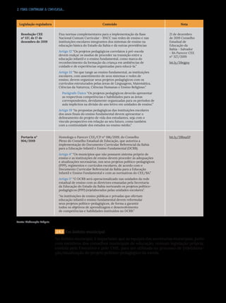 2. PARA CONTINUAR A CONVERSA...
Legislação reguladora Conteúdo Nota
Resolução CEE
nº 137, de 17 de
dezembro de 2019
Fixa normas complementares para a implementação da Base
Nacional Comum Curricular - BNCC nas redes de ensino e nas
instituições escolares integrantes dos sistemas de ensino na
educação básica do Estado da Bahia e dá outras providências
Artigo 12 “Os projetos pedagógicos correlatos à pré-escola
devem realçar os modos de proceder na transição entre a
educação infantil e o ensino fundamental, como marca do
reconhecimento da formação da criança em ambiências de
cuidado e de experiências organizadas para educá-la.”
Artigo 13 “No que tange ao ensino fundamental, as instituições
escolares, com assentimento de seus sistemas e redes de
ensino, devem organizar seus projetos pedagógicos com os
currículos estruturados pelas áreas de Linguagens, Matemática,
Ciências da Natureza, Ciências Humanas e Ensino Religioso.”
Parágrafo Único “Os projetos pedagógicos deverão apresentar
as respectivas competências e habilidades para as áreas
correspondentes, devidamente organizadas para os períodos de
aula implícitos na divisão do ano letivo em unidades de ensino.”
Artigo 19 “As propostas pedagógicas das instituições escolares
dos anos finais do ensino fundamental devem apresentar o
delineamento do projeto de vida dos estudantes, seja com o
vínculo prospectivo em relação ao seu futuro, como também
com a continuidade dos estudos no ensino médio.”
21 ​
de dezembro
de 2019 Conselho
Estadual de
Educação da
Bahia - Salvador
- BA Parecer CEE
nº 327/2019
bit.ly/39ejgny
Portaria n°
904/2019
Homologa o Parecer CEE/CP nº 196/2019, do Conselho
Pleno do Conselho Estadual de Educação, que autoriza a
implementação do Documento Curricular Referencial da Bahia
para a Educação Infantil e Ensino Fundamental (DCRB).
Artigo 4° “Os municípios que não possuem sistema próprio de
ensino e as instituições de ensino devem proceder às adequações
e atualizações necessárias, nos seus projetos político-pedagógicos
(PPP), regimentos e currículos escolares, de acordo com o
Documento Curricular Referencial da Bahia para a Educação
Infantil e Ensino Fundamental e com as normativas do CEE/BA.”
Artigo 5° “O DCRB será operacionalizado nas unidades da rede
estadual de ensino com as diretrizes emanadas pela Secretaria
da Educação do Estado da Bahia norteando os projetos político-
pedagógicos (PPP) (re)elaborados pelas unidades escolares”.
“As instituições de ensino públicas e privadas que ofertam
educação infantil e ensino fundamental devem reformular
seus projetos político-pedagógicos, de forma a garantir
todos os objetivos de aprendizagem e desenvolvimento
de competências e habilidades instituídos no DCRB.”
bit.ly/39bsaSP
Fonte: Elaboração Própria
2.4.3 Em âmbito municipal
No âmbito municipal, é importante que as equipes das secretarias municipais, junto
com membros dos conselhos municipais de educação, reúnam legislação própria,
emitida pelo Executivo e pelo CME, para ser utilizada no processo de (re)elabora-
ção/atualização do projeto político-pedagógico da escola.
 