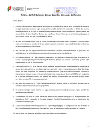 15
Critérios de Distribuição do Serviço Docente e Elaboração de Horários
Linhas Gerais:
1) A distribuição de serviço deve preservar ao máximo a continuidade da relação entre professores e alunos na
transição de ano (embora essa regra possa admitir exceções devidamente justificadas no âmbito dos poderes
próprios da direção ou no caso do docente não se manter na escola), com consulta prévia, não vinculativa, aos
representantes de área disciplinar. Sempre que o professor desejar interromper a continuidade pedagógica de
uma, ou mais turmas, terá que o fundamentar por escrito.
2) No caso em que haja lugar a fusão de turmas, considera-se continuidade para o professor a turma que tiver o
maior número de alunos oriundos da do ano anterior, podendo, no entanto, e por decisão de ambos os docentes,
ser atribuída a turma ao outro docente.
3) Nos casos em que não haja possibilidade de continuidade, o docente, independentemente da graduação, fica
sujeito às regras de continuidade dos restantes professores da mesma área disciplinar;
4) Os diretores de turma ( DT) são designados pela direção ponderada a continuidade no ciclo, a experiência na
função e a adequação da personalidade ao perfil da turma. Sempre que possível e se mostrar ajustado o DT
mantém-se até ao final do ciclo de estudos.
5) A lecionação das TIC/ETL no 3º ciclo, em regime semestral, obriga a que cada professor tenha um número par de
turmas, de modo que lecione uma delas no primeiro semestre e outra no segundo semestre. Esta distribuição
implica que estes professores não possam ser diretores de turma, uma vez que só acompanham a turma num
dos semestres. No caso em que o número de turmas é ímpar, cada professor da turma (TIC/ETL) terá um período
de 45 minutos por semana, embora nos horários dos alunos o professor tenha que concentrar a carga horária
num único semestre (90 minutos para os alunos).
6) Nos casos dos professores do 1º ciclo e educadores a regra 1) deve ser a base da distribuição, acompanhada de
consulta aos docentes no conjunto do agrupamento;
7) No caso do ensino pré-escolar reafirma-se a regra geral de que a continuidade de um grupo implica que 50% dos
alunos se mantenham nele,
8) A componente não letiva no Ensino Pré-escolar destina-se à supervisão pedagógica, ao acompanhamento das
atividades da AAAF – Atividades de Animação e Apoio à Família (Pré-escolar) bem como ao atendimento dos
Encarregados de Educação.
9) A componente não letiva no 1ºCiclo destina-se à supervisão pedagógica, ao acompanhamento das atividades da
AEC – Atividades de Enriquecimento Curricular bem como ao atendimento dos Encarregados de Educação.
10) Aos docentes não devem ser atribuídos mais do que quatro currículos distintos.
 