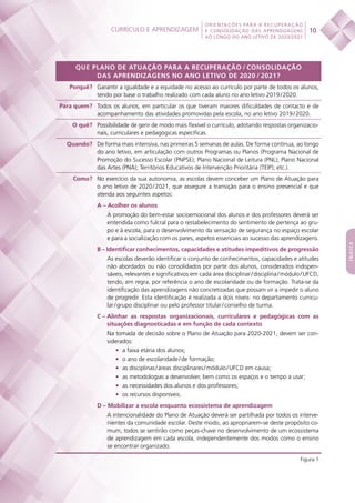 Currículo e aprendizagem
 
10
ORIENTAÇÕES PARA A RECUPERAÇÃO
E CONSOLIDAÇÃO DAS APRENDIZAGENS
AO LONGO DO ANO LETIVO DE 2020/2021
índice
QUE PLANO DE ATUAÇÃO PARA A RECUPERAÇÃO / CONSOLIDAÇÃO
DAS APRENDIZAGENS NO ANO LETIVO DE 2020 / 2021?
Porquê? Garantir a igualdade e a equidade no acesso ao currículo por parte de todos os alunos,
tendo por base o trabalho realizado com cada aluno no ano letivo 2019 / 2020.
Para quem? Todos os alunos, em particular os que tiveram maiores dificuldades de contacto e de
acompanhamento das atividades promovidas pela escola, no ano letivo 2019 / 2020.
O quê? Possibilidade de gerir de modo mais flexível o currículo, adotando respostas organizacio-
nais, curriculares e pedagógicas específicas.
Quando? De forma mais intensiva, nas primeiras 5 semanas de aulas. De forma contínua, ao longo
do ano letivo, em articulação com outros Programas ou Planos (Programa Nacional de
Promoção do Sucesso Escolar (PNPSE); Plano Nacional de Leitura (PNL); Plano Nacional
das Artes (PNA); Territórios Educativos de Intervenção Prioritária (TEIP); etc.).
Como? No exercício da sua autonomia, as escolas devem conceber um Plano de Atuação para
o ano letivo de 2020 / 2021, que assegure a transição para o ensino presencial e que
atenda aos seguintes aspetos:
A – Acolher os alunos
A promoção do bem-estar socioemocional dos alunos e dos professores deverá ser
entendida como fulcral para o restabelecimento do sentimento de pertença ao gru-
po e à escola, para o desenvolvimento da sensação de segurança no espaço escolar
e para a socialização com os pares, aspetos essenciais ao sucesso das aprendizagens.
B – Identificar conhecimentos, capacidades e atitudes impeditivos de progressão
As escolas deverão identificar o conjunto de conhecimentos, capacidades e atitudes
não abordados ou não consolidados por parte dos alunos, considerados indispen-
sáveis, relevantes e significativos em cada área disciplinar / disciplina / módulo / UFCD,
tendo, em regra, por referência o ano de escolaridade ou de formação. Trata-se da
identificação das aprendizagens não concretizadas que possam vir a impedir o aluno
de progredir. Esta identificação é realizada a dois níveis: no departamento curricu-
lar / grupo disciplinar ou pelo professor titular / conselho de turma.
C – Alinhar as respostas organizacionais, curriculares e pedagógicas com as
situações diagnosticadas e em função de cada contexto
Na tomada de decisão sobre o Plano de Atuação para 2020-2021, devem ser con-
siderados:
•	 a faixa etária dos alunos;
•	 o ano de escolaridade / de formação;
•	 as disciplinas / áreas disciplinares / módulo / UFCD em causa;
•	 as metodologias a desenvolver, bem como os espaços e o tempo a usar;
•	 as necessidades dos alunos e dos professores;
•	 os recursos disponíveis.
D – Mobilizar a escola enquanto ecossistema de aprendizagem
A intencionalidade do Plano de Atuação deverá ser partilhada por todos os interve-
nientes da comunidade escolar. Deste modo, ao apropriarem-se deste propósito co-
mum, todos se sentirão como peças-chave no desenvolvimento de um ecossistema
de aprendizagem em cada escola, independentemente dos modos como o ensino
se encontrar organizado.
Figura 1
 