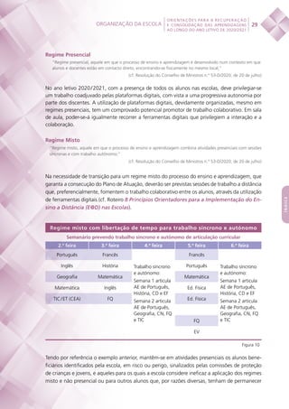 Organização da escola
 
29
ORIENTAÇÕES PARA A RECUPERAÇÃO
E CONSOLIDAÇÃO DAS APRENDIZAGENS
AO LONGO DO ANO LETIVO DE 2020/2021
índice
Regime Presencial
“Regime presencial, aquele em que o processo de ensino e aprendizagem é desenvolvido num contexto em que
alunos e docentes estão em contacto direto, encontrando-se fisicamente no mesmo local;”
(cf. Resolução do Conselho de Ministros n.º 53-D/2020, de 20 de julho)
No ano letivo 2020 / 2021, com a presença de todos os alunos nas escolas, deve privilegiar-se
um trabalho coadjuvado pelas plataformas digitais, com vista a uma progressiva autonomia por
parte dos discentes. A utilização de plataformas digitais, devidamente organizadas, mesmo em
regimes presenciais, tem um comprovado potencial promotor de trabalho colaborativo. Em sala
de aula, poder-se-á igualmente recorrer a ferramentas digitais que privilegiem a interação e a
colaboração.
Regime Misto
“Regime misto, aquele em que o processo de ensino e aprendizagem combina atividades presenciais com sessões
síncronas e com trabalho autónomo;”
(cf. Resolução do Conselho de Ministros n.º 53-D/2020, de 20 de julho)
Na necessidade de transição para um regime misto do processo do ensino e aprendizagem, que
garanta a consecução do Plano de Atuação, deverão ser previstas sessões de trabalho a distância
que, preferencialmente, fomentem o trabalho colaborativo entre os alunos, através da utilização
de ferramentas digitais (cf. Roteiro 8 Princípios Orientadores para a Implementação do En-
sino a Distância (E@D) nas Escolas).
Regime misto com libertação de tempo para trabalho síncrono e autónomo
Semanário prevendo trabalho síncrono e autónomo de articulação curricular
2.ª feira 3.ª feira 4.ª feira 5.ª feira 6.ª feira
Português Francês
Trabalho síncrono
e autónomo:
Semana 1 articula
AE de Português,
História, CD e EF
Semana 2 articula
AE de Português,
Geografia, CN, FQ
e TIC
Francês
Trabalho síncrono
e autónomo:
Semana 1 articula
AE de Português,
História, CD e EF
Semana 2 articula
AE de Português,
Geografia, CN, FQ
e TIC
Inglês História Português
Geografia Matemática Matemática
Matemática Inglês Ed. Física
TIC / ET (CEA) FQ Ed. Física
FQ
EV
Figura 10
Tendo por referência o exemplo anterior, mantêm-se em atividades presenciais os alunos bene-
ficiários identificados pela escola, em risco ou perigo, sinalizados pelas comissões de proteção
de crianças e jovens, e aqueles para os quais a escola considere ineficaz a aplicação dos regimes
misto e não presencial ou para outros alunos que, por razões diversas, tenham de permanecer
 
