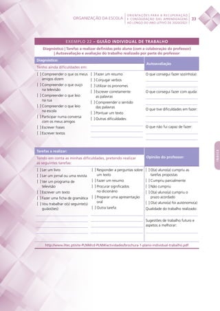Organização da escola
 
33
ORIENTAÇÕES PARA A RECUPERAÇÃO
E CONSOLIDAÇÃO DAS APRENDIZAGENS
AO LONGO DO ANO LETIVO DE 2020/2021
índice
EXEMPLO 22 – GUIÃO INDIVIDUAL DE TRABALHO
Diagnóstico | Tarefas a realizar definidas pelo aluno (com a colaboração do professor)
| Autoavaliação e avaliação do trabalho realizado por parte do professor
Diagnóstico:
Autoavaliação
Tenho ainda dificuldades em:
[  ] Compreender o que os meus
amigos dizem
[  ] Compreender o que ouço
na televisão
[  ] Compreender o que leio
na rua
[  ] Compreender o que leio
na escola
[  ] Participar numa conversa
com os meus amigos
[ ] Escrever frases
[ ] Escrever textos
[ ] Fazer um resumo
[ ] Conjugar verbos
[ ] Utilizar os pronomes
[  ] Escrever corretamente
as palavras
[  ] Compreender o sentido
das palavras
[ ] Pontuar um texto
[ ] Outras dificuldades:
O que consegui fazer sozinho(a):
O que consegui fazer com ajuda:
O que tive dificuldades em fazer:
O que não fui capaz de fazer:
Tarefas a realizar:
Opinião do professor:Tendo em conta as minhas dificuldades, pretendo realizar
as seguintes tarefas:
[ ] Ler um livro
[ ] Ler um jornal ou uma revista
[  ] Ver um programa de
televisão
[ ] Escrever um texto
[ ] Fazer uma ficha de gramática
[  ] Vou trabalhar o(s) seguinte(s)
guião(ões):
[  ] Responder a perguntas sobre
um texto
[ ] Fazer um resumo
[  ] Procurar significados
no dicionário
[  ] Preparar uma apresentação
oral
[ ] Outra tarefa:
[  ] O(a) aluno(a) cumpriu as
tarefas propostas
[ ] Cumpriu parcialmente
[ ] Não cumpriu
[  ] O(a) aluno(a) cumpriu o
prazo acordado
[  ] O(a) aluno(a) foi autónomo(a)
Qualidade do trabalho realizado:
Sugestões de trabalho futuro e
aspetos a melhorar:
http://www.iltec.pt/site-PLNM/cd-PLNM/actividades/brochura-1-plano-individual-trabalho.pdf
 