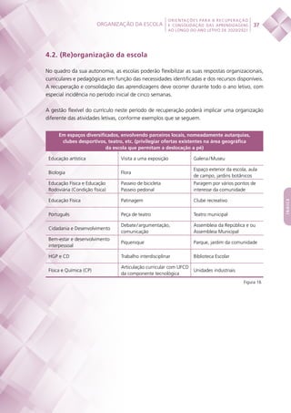 Organização da escola
 
37
ORIENTAÇÕES PARA A RECUPERAÇÃO
E CONSOLIDAÇÃO DAS APRENDIZAGENS
AO LONGO DO ANO LETIVO DE 2020/2021
índice
4.2. (Re)organização da escola
No quadro da sua autonomia, as escolas poderão flexibilizar as suas respostas organizacionais,
curriculares e pedagógicas em função das necessidades identificadas e dos recursos disponíveis.
A recuperação e consolidação das aprendizagens deve ocorrer durante todo o ano letivo, com
especial incidência no período inicial de cinco semanas.
A gestão flexível do currículo neste período de recuperação poderá implicar uma organização
diferente das atividades letivas, conforme exemplos que se seguem.
Em espaços diversificados, envolvendo parceiros locais, nomeadamente autarquias,
clubes desportivos, teatro, etc. (privilegiar ofertas existentes na área geográfica
da escola que permitam a deslocação a pé)
Educação artística Visita a uma exposição Galeria / Museu
Biologia Flora
Espaço exterior da escola, aula
de campo, jardins botânicos
Educação Física e Educação
Rodoviária (Condição física)
Passeio de bicicleta
Passeio pedonal
Paragem por vários pontos de
interesse da comunidade
Educação Física Patinagem Clube recreativo
Português Peça de teatro Teatro municipal
Cidadania e Desenvolvimento
Debate / argumentação,
comunicação
Assembleia da República e ou
Assembleia Municipal
Bem-estar e desenvolvimento
interpessoal
Piquenique Parque, jardim da comunidade
HGP e CD Trabalho interdisciplinar Biblioteca Escolar
Física e Química (CP)
Articulação curricular com UFCD
da componente tecnológica
Unidades industriais
Figura 16
	
 