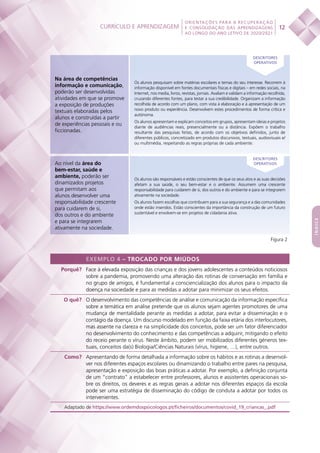 Currículo e aprendizagem
 
12
ORIENTAÇÕES PARA A RECUPERAÇÃO
E CONSOLIDAÇÃO DAS APRENDIZAGENS
AO LONGO DO ANO LETIVO DE 2020/2021
índice
Na área de competências
informação e comunicação,
poderão ser desenvolvidas
atividades em que se promove
a exposição de produções
textuais elaboradas pelos
alunos e construídas a partir
de experiências pessoais e ou
ficcionadas.
Os alunos pesquisam sobre matérias escolares e temas do seu interesse. Recorrem à
informação disponível em fontes documentais físicas e digitais – em redes sociais, na
Internet, nos media, livros, revistas, jornais. Avaliam e validam a informação recolhida,
cruzando diferentes fontes, para testar a sua credibilidade. Organizam a informação
recolhida de acordo com um plano, com vista à elaboração e à apresentação de um
novo produto ou experiência. Desenvolvem estes procedimentos de forma crítica e
autónoma.
Os alunos apresentam e explicam conceitos em grupos, apresentam ideias e projetos
diante de audiências reais, presencialmente ou a distância. Expõem o trabalho
resultante das pesquisas feitas, de acordo com os objetivos definidos, junto de
diferentes públicos, concretizado em produtos discursivos, textuais, audiovisuais e/
ou multimédia, respeitando as regras próprias de cada ambiente.
DESCRITORES
OPERATIVOS
Ao nível da área do
bem-estar, saúde e
ambiente, poderão ser
dinamizados projetos
que permitam aos
alunos desenvolver uma
responsabilidade crescente
para cuidarem de si,
dos outros e do ambiente
e para se integrarem
ativamente na sociedade.
Os alunos são responsáveis e estão conscientes de que os seus atos e as suas decisões
afetam a sua saúde, o seu bem-estar e o ambiente. Assumem uma crescente
responsabilidade para cuidarem de si, dos outros e do ambiente e para se integrarem
ativamente na sociedade.
Os alunos fazem escolhas que contribuem para a sua segurança e a das comunidades
onde estão inseridos. Estão conscientes da importância da construção de um futuro
sustentável e envolvem-se em projetos de cidadania ativa.
DESCRITORES
OPERATIVOS
Figura 2
EXEMPLO 4 – TROCADO POR MIÚDOS
Porquê? Face à elevada exposição das crianças e dos jovens adolescentes a conteúdos noticiosos
sobre a pandemia, promovendo uma alteração das rotinas de conversação em família e
no grupo de amigos, é fundamental a consciencialização dos alunos para o impacto da
doença na sociedade e para as medidas a adotar para minimizar os seus efeitos.
O quê? O desenvolvimento das competências de análise e comunicação da informação específica
sobre a temática em análise pretende que os alunos sejam agentes promotores de uma
mudança de mentalidade perante as medidas a adotar, para evitar a disseminação e o
contágio da doença. Um discurso modelado em função da faixa etária dos interlocutores,
mas assente na clareza e na simplicidade dos conceitos, pode ser um fator diferenciador
no desenvolvimento do conhecimento e das competências a adquirir, mitigando o efeito
do receio perante o vírus. Neste âmbito, podem ser mobilizados diferentes géneros tex-
tuais, conceitos da(s) Biologia/Ciências Naturais (vírus, higiene, …), entre outros.
Como? Apresentando de forma detalhada a informação sobre os hábitos e as rotinas a desenvol-
ver nos diferentes espaços escolares ou dinamizando o trabalho entre pares na pesquisa,
apresentação e exposição das boas práticas a adotar. Por exemplo, a definição conjunta
de um “contrato” a estabelecer entre professores, alunos e assistentes operacionais so-
bre os direitos, os deveres e as regras gerais a adotar nos diferentes espaços da escola
pode ser uma estratégia de disseminação do código de conduta a adotar por todos os
intervenientes.
Adaptado de https://www.ordemdospsicologos.pt/ficheiros/documentos/covid_19_criancas_.pdf
 