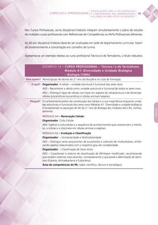 Currículo e aprendizagem
 
18
ORIENTAÇÕES PARA A RECUPERAÇÃO
E CONSOLIDAÇÃO DAS APRENDIZAGENS
AO LONGO DO ANO LETIVO DE 2020/2021
índice
Nos Cursos Profissionais, as / os disciplinas / módulos integram simultaneamente o plano de estudos
de múltiplos cursos profissionais com Referenciais de Competências ou Perfis Profissionais diferentes.
As AE por disciplina / módulo deverão ser analisadas em sede de departamento curricular, fazen-
do posteriormente a concertação em conselho de turma.
Apresenta-se um exemplo relativo ao curso profissional Técnico / a de Termalismo, a título indicativo.
EXEMPLO 14 – CURSO PROFISSIONAL – Técnico / a de Termalismo
Módulo A1: Diversidade e Unidade Biológica
– Biologia (100h)
Para quem? Aluno / grupo de alunos do 2.º ano da disciplina no ciclo de formação
O quê? Organizador: A célula – unidade estrutural e funcional dos seres vivos
AED – Reconhecer a célula como unidade estrutural e funcional de todos os seres vivos
AED – Distinguir tipos de células com base em aspetos de ultraestrutura e de dimensão:
células procarióticas / eucarióticas e células animais / vegetais
Porquê? O conhecimento prévio da constituição das células e a sua importância enquanto unida-
des estruturais e funcionais dos seres vivos (Módulo A1: Diversidade e unidade biológica)
é fundamental na aquisição de AE do 2.º ano de Biologia dos módulos A4 e A5, nomea-
damente:
MÓDULO A4 – Renovação Celular
Organizador: Ciclo Celular
AED: Explicar o ciclo celular e a sequência de acontecimentos que caracterizam a interfa-
se, a mitose e a citocinese em células animais e vegetais
MÓDULO A5 – Evolução e Classificação
Organizador: – Unicelularidade e Multicelularidade
AED – Distinguir seres procariontes de eucariontes e coloniais de multicelulares, enfati-
zando aspetos relacionados com o respetivo grau de complexidade
Organizador: – Classificação de Seres Vivos
AED – Caracterizar o sistema de classificação de Whittaker modificado, reconhecendo
que existem sistemas mais recentes, nomeadamente o que prevê a delimitação de domí-
nios (Eukaria, Archaebacteria e Eubacteria).
Área de competências do PA: Saber científico, técnico e tecnológico
 