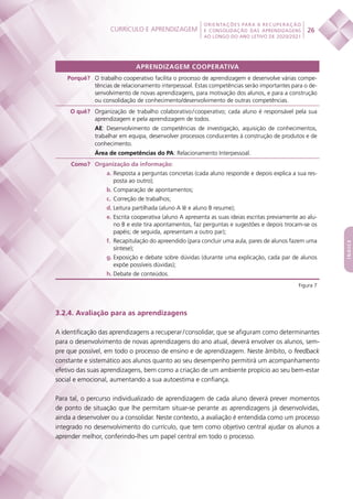 Currículo e aprendizagem
 
26
ORIENTAÇÕES PARA A RECUPERAÇÃO
E CONSOLIDAÇÃO DAS APRENDIZAGENS
AO LONGO DO ANO LETIVO DE 2020/2021
índice
APRENDIZAGEM COOPERATIVA
Porquê? O trabalho cooperativo facilita o processo de aprendizagem e desenvolve várias compe-
tências de relacionamento interpessoal. Estas competências serão importantes para o de-
senvolvimento de novas aprendizagens, para motivação dos alunos, e para a construção
ou consolidação de conhecimento/desenvolvimento de outras competências.
O quê? Organização de trabalho colaborativo / cooperativo; cada aluno é responsável pela sua
aprendizagem e pela aprendizagem de todos.
AE: Desenvolvimento de competências de investigação, aquisição de conhecimentos,
trabalhar em equipa, desenvolver processos conducentes à construção de produtos e de
conhecimento.
Área de competências do PA: Relacionamento Interpessoal.
Como? Organização da informação:
a.	Resposta a perguntas concretas (cada aluno responde e depois explica a sua res-
posta ao outro);
b.	Comparação de apontamentos;
c.	Correção de trabalhos;
d.	Leitura partilhada (aluno A lê e aluno B resume);
e.	Escrita cooperativa (aluno A apresenta as suas ideias escritas previamente ao alu-
no B e este tira apontamentos, faz perguntas e sugestões e depois trocam-se os
papéis; de seguida, apresentam a outro par);
f.	 Recapitulação do apreendido (para concluir uma aula, pares de alunos fazem uma
síntese);
g.	Exposição e debate sobre dúvidas (durante uma explicação, cada par de alunos
expõe possíveis dúvidas);
h.	Debate de conteúdos.
Figura 7
3.2.4. Avaliação para as aprendizagens
A identificação das aprendizagens a recuperar / consolidar, que se afiguram como determinantes
para o desenvolvimento de novas aprendizagens do ano atual, deverá envolver os alunos, sem-
pre que possível, em todo o processo de ensino e de aprendizagem. Neste âmbito, o feedback
constante e sistemático aos alunos quanto ao seu desempenho permitirá um acompanhamento
efetivo das suas aprendizagens, bem como a criação de um ambiente propício ao seu bem-estar
social e emocional, aumentando a sua autoestima e confiança.
Para tal, o percurso individualizado de aprendizagem de cada aluno deverá prever momentos
de ponto de situação que lhe permitam situar-se perante as aprendizagens já desenvolvidas,
ainda a desenvolver ou a consolidar. Neste contexto, a avaliação é entendida como um processo
integrado no desenvolvimento do currículo, que tem como objetivo central ajudar os alunos a
aprender melhor, conferindo-lhes um papel central em todo o processo.
 