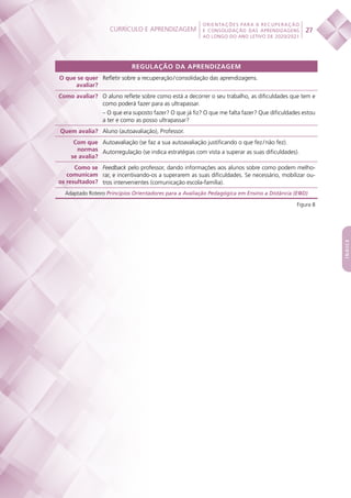 Currículo e aprendizagem
 
27
ORIENTAÇÕES PARA A RECUPERAÇÃO
E CONSOLIDAÇÃO DAS APRENDIZAGENS
AO LONGO DO ANO LETIVO DE 2020/2021
índice
REGULAÇÃO DA APRENDIZAGEM
O que se quer
avaliar?
Refletir sobre a recuperação / consolidação das aprendizagens.
Como avaliar? O aluno reflete sobre como está a decorrer o seu trabalho, as dificuldades que tem e
como poderá fazer para as ultrapassar.
– O que era suposto fazer? O que já fiz? O que me falta fazer? Que dificuldades estou
a ter e como as posso ultrapassar?
Quem avalia? Aluno (autoavaliação), Professor.
Com que
normas
se avalia?
Autoavaliação (se faz a sua autoavaliação justificando o que fez / não fez).
Autorregulação (se indica estratégias com vista a superar as suas dificuldades).
Como se
comunicam
os resultados?
Feedback pelo professor, dando informações aos alunos sobre como podem melho-
rar, e incentivando-os a superarem as suas dificuldades. Se necessário, mobilizar ou-
tros intervenientes (comunicação escola-família).
Adaptado Roteiro Princípios Orientadores para a Avaliação Pedagógica em Ensino a Distância (E@D)
Figura 8
 
