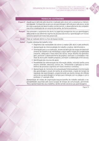 Organização da escola
 
32
ORIENTAÇÕES PARA A RECUPERAÇÃO
E CONSOLIDAÇÃO DAS APRENDIZAGENS
AO LONGO DO ANO LETIVO DE 2020/2021
índice
TRABALHO AUTÓNOMO
O que é? Aquele que é definido pelo docente e realizado pelo aluno sem a presença ou interven-
ção daquele. Corresponde ao percurso de aprendizagem definido para cada aluno, tendo
em vista a aquisição de determinados conhecimentos, o desenvolvimento de competên-
cias e / ou a realização de um conjunto de tarefas, de forma autónoma.
Porquê? Visa promover a autonomia do aluno no papel de protagonista da sua aprendizagem,
adequando-se aos diferentes regimes do processo de ensino e aprendizagem em funcio-
namento (presencial / misto / não presencial).
Onde? Pode ser realizado dentro ou fora do espaço escolar.
Como? O guião individual de trabalho inclui:
•	 Diagnóstico das necessidades dos alunos (a realizar pelo aluno e pelo professor);
•	 Apresentação da intencionalidade do trabalho a realizar, identificando-o;
•	 Orientações para a sua realização, através da definição das etapas de desenvol-
vimento do trabalho e da metodologia a seguir (definir etapas de complexidade
crescente, adequadas à faixa etária dos alunos; lançar desafios de aprendiza-
gem, promover o desenvolvimento de projetos; estimular a curiosidade e inte-
resse do aluno pelo trabalho proposto; promover a colaboração entre alunos);
•	 Identificação dos recursos de apoio;
•	 Possibilidade de sistematização da informação obtida, incluindo tarefas como
resumir, entender, relacionar, concluir, etc., fomentando a aplicação ou trans-
ferência de processos cognitivos em novos cenários e contextos;
•	 Apresentação de momentos de autoavaliação / heteroavaliação (monitorização
das aprendizagens através de tarefas de autocorreção; criação de tempos de
regulação das aprendizagens, proporcionando aos alunos tempos de reflexão
acerca da sua aprendizagem e tempos para interação com os colegas e com o
professor; cf. exemplo infra).
Apresentação de modos de organização / arquivo / partilha do trabalho realizado e res-
ponsabilidades assumidas pelo aluno (criação de tempos de comunicação, permitindo-
-lhes a apresentação dos seus trabalhos, dando sentido social às suas aprendizagens).
Figura 13
 